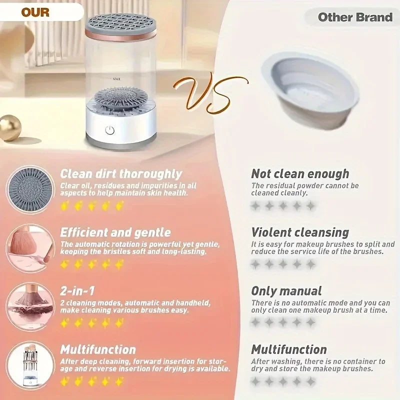 Electric Makeup Brush Cleaner